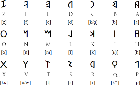 Berkas:Latin alphabet.gif